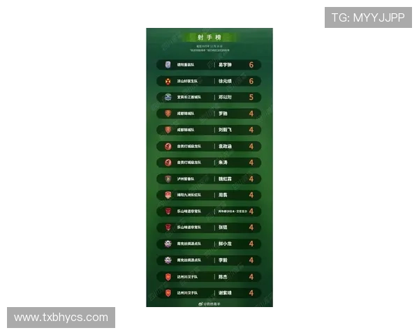 成都足球队在大师赛积分榜上以79分稳居第一名展现强劲实力