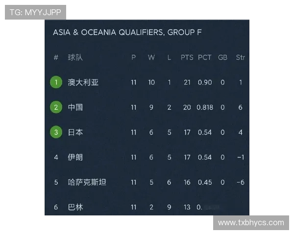 世预赛韩国对阵伊朗最新战况分析及赛后点评